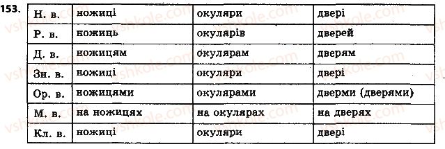 фото задание 153 - § 17. відмінювання іменників, що вживаються тільки у множині - іменник