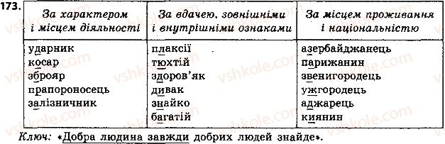 фото задание 173 - § 19. способи творення іменників - іменник