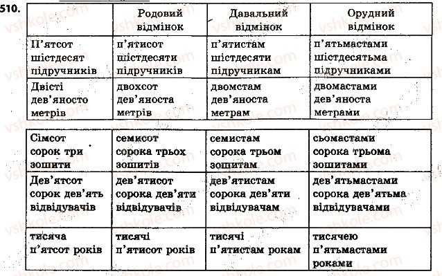 фото задание 510 - повторення вивченого