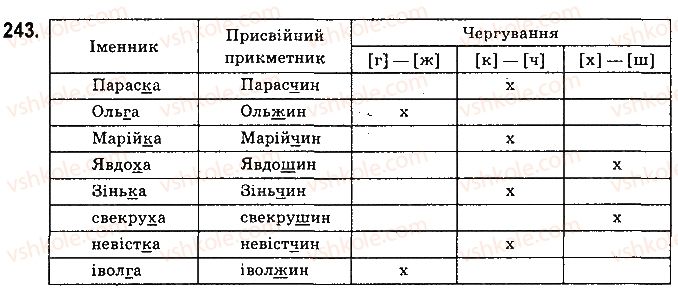 фото задание 243 - § 27. способи творення прикметників - прикметник