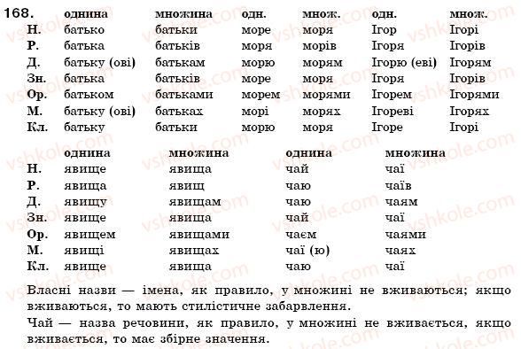 фото задание 168 - § 17. іменники 2 відміни - іменник