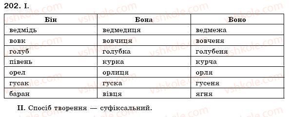 фото задание 202 - § 20. творення іменників. правопис суфіксів - іменник