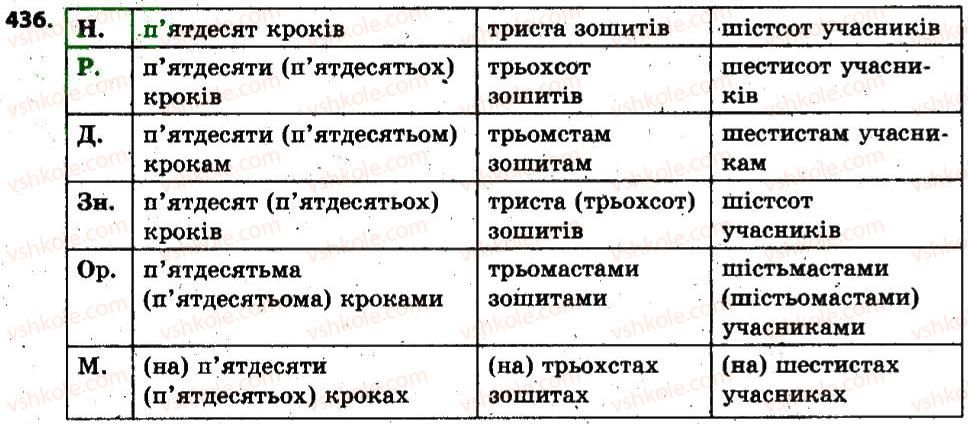 фото задание 436 - § 38. відмінювання кількісних числівників - числівник