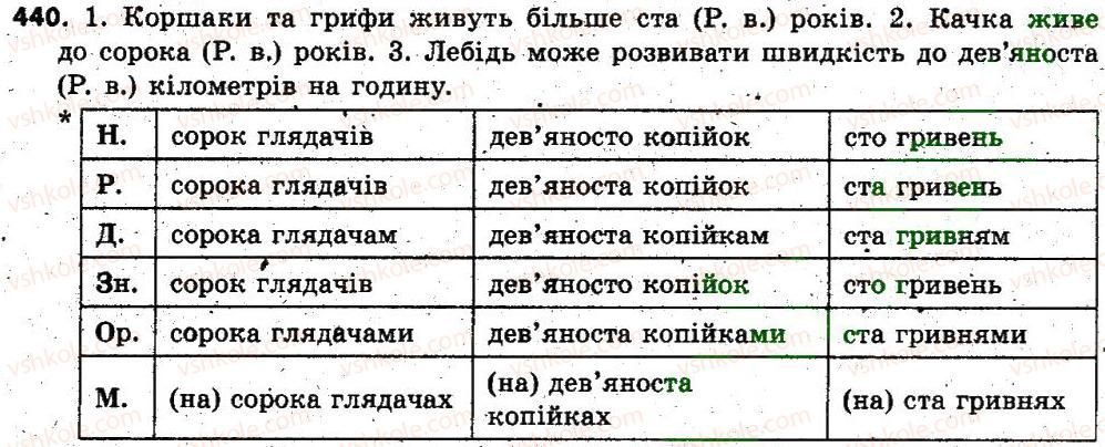 фото задание 440 - § 38. відмінювання кількісних числівників - числівник