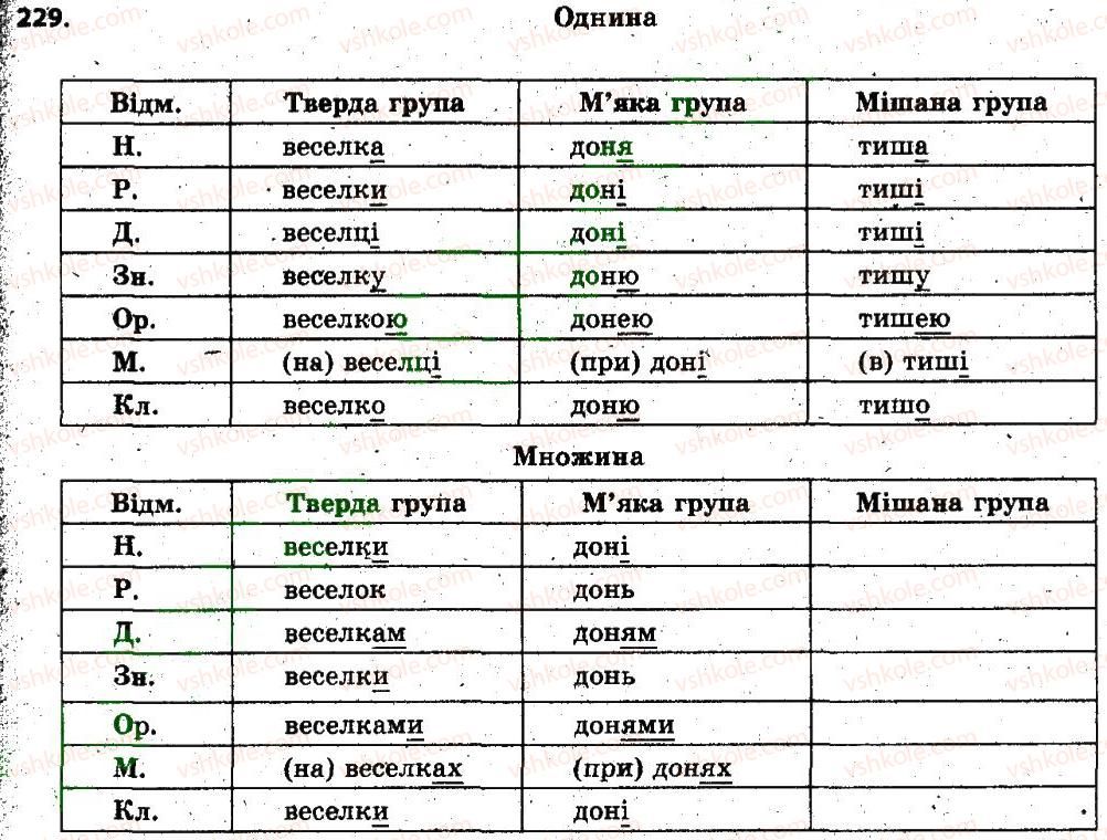 фото задание 229 - § 22. відмінки іменників, їхнє значення. поділ іменників на відміни. відмінювання іменників - іменник