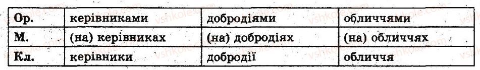 фото задание 243 - § 22. відмінки іменників, їхнє значення. поділ іменників на відміни. відмінювання іменників - іменник