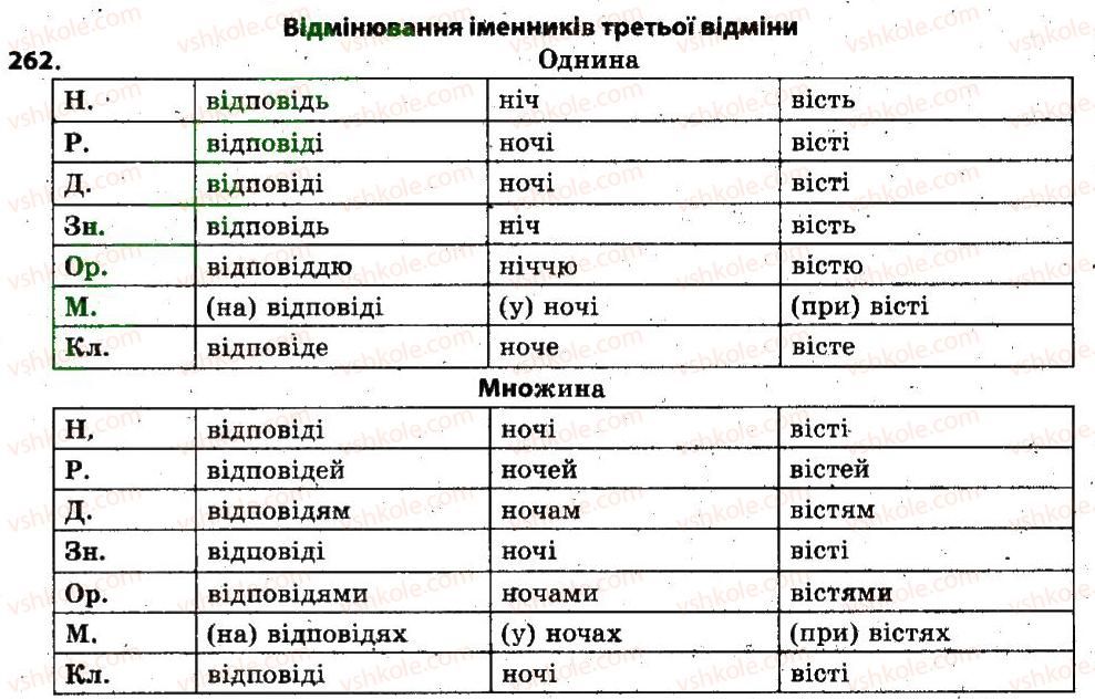 фото задание 262 - § 22. відмінки іменників, їхнє значення. поділ іменників на відміни. відмінювання іменників - іменник