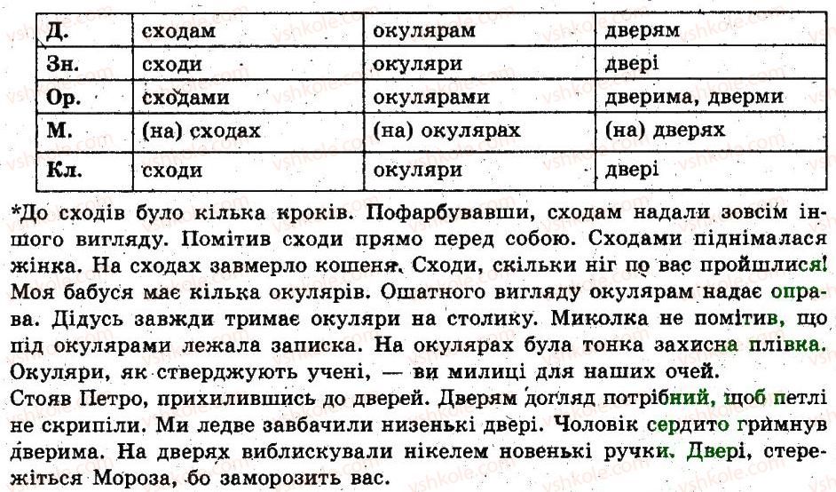 фото задание 287 - § 22. відмінки іменників, їхнє значення. поділ іменників на відміни. відмінювання іменників - іменник