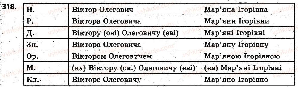 фото задание 318 - § 25. написання та відмінювання імен по батькові - іменник