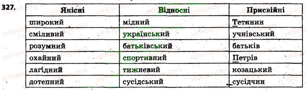 фото задание 327 - § 27. якісні, відносні, присвійні прикметники, їхнє творення та правопис - прикметник
