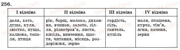 фото задание 256 - § 19. поділ іменників на відміни. відмінювання іменників - іменник