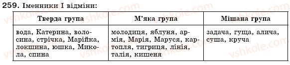 фото задание 259 - § 19. поділ іменників на відміни. відмінювання іменників - іменник