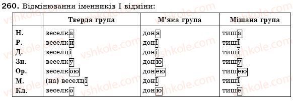 фото задание 260 - § 19. поділ іменників на відміни. відмінювання іменників - іменник
