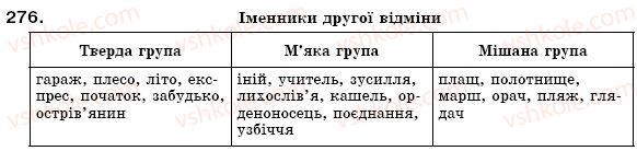 фото задание 276 - § 19. поділ іменників на відміни. відмінювання іменників - іменник