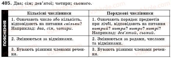 фото задание 485 - § 34. числівник як частина мови. кількісні й порядкові числівники. числівники прості, складні та складені - числівник