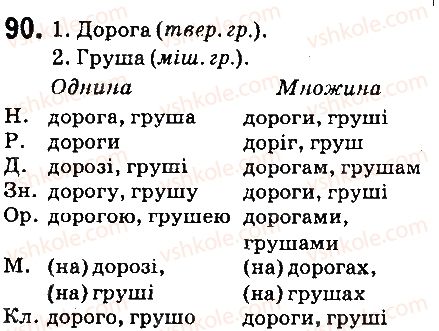 фото задание 90 - § 10. відміновання іменників 1 відміни - морфологія. орфографія. елементи стилістики. іменник