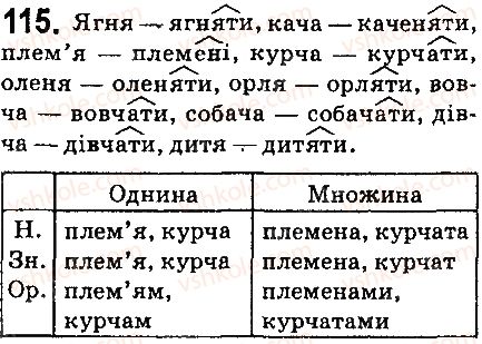 фото задание 115 - § 13. відмінювання іменників 3 та 4 відмін - морфологія. орфографія. елементи стилістики. іменник