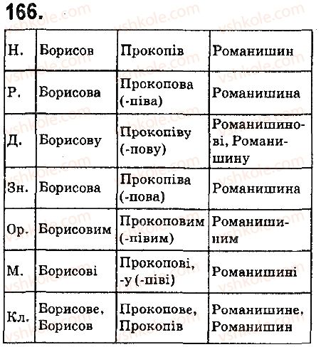 фото задание 166 - § 19. написання й відмінювання імен по батькові та прізвищ - морфологія. орфографія. елементи стилістики. іменник