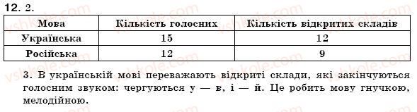 фото задание 12 - § 1. краса і багатство української мови - вступ