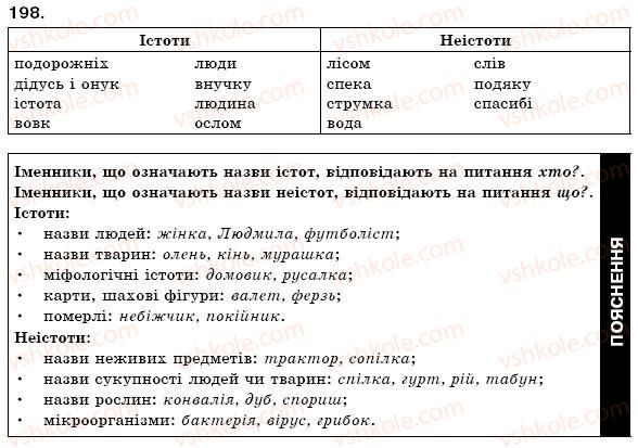фото задание 198 - § 21. іменник як частина мови: загальне значення,морфологічні ознаки, синтаксична роль - морфологія. іменник