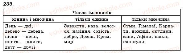 фото задание 238 - § 25. число іменників - морфологія. іменник