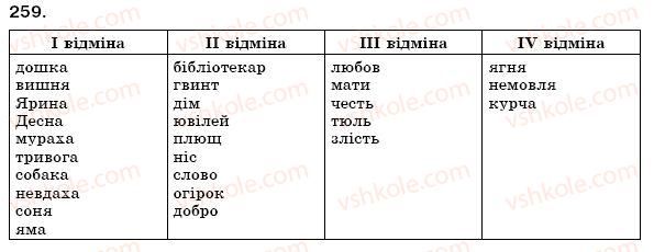 фото задание 259 - § 27. відмінювання іменників. поділ іменників на відміни - морфологія. іменник