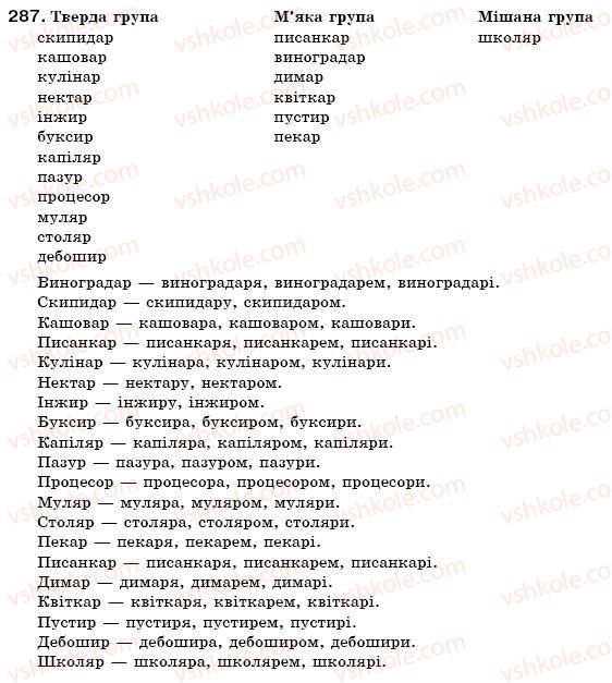 фото задание 287 - § 30. особливості відмінювання іменників чоловічого роду ii відміни в родовому відмінку - морфологія. іменник