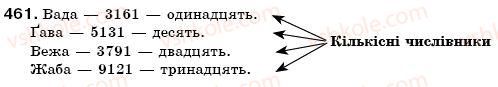 фото задание 461 - § 50. кількісні й порядкові числівники - морфологія. числівник