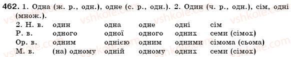 фото задание 462 - § 51. відмінювання власне кількісних, збірних і неозначено-кількісних числівників - морфологія. числівник