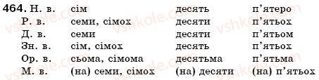 фото задание 464 - § 51. відмінювання власне кількісних, збірних і неозначено-кількісних числівників - морфологія. числівник