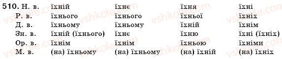 фото задание 510 - § 56. відмінювання займенників - морфологія. займенник