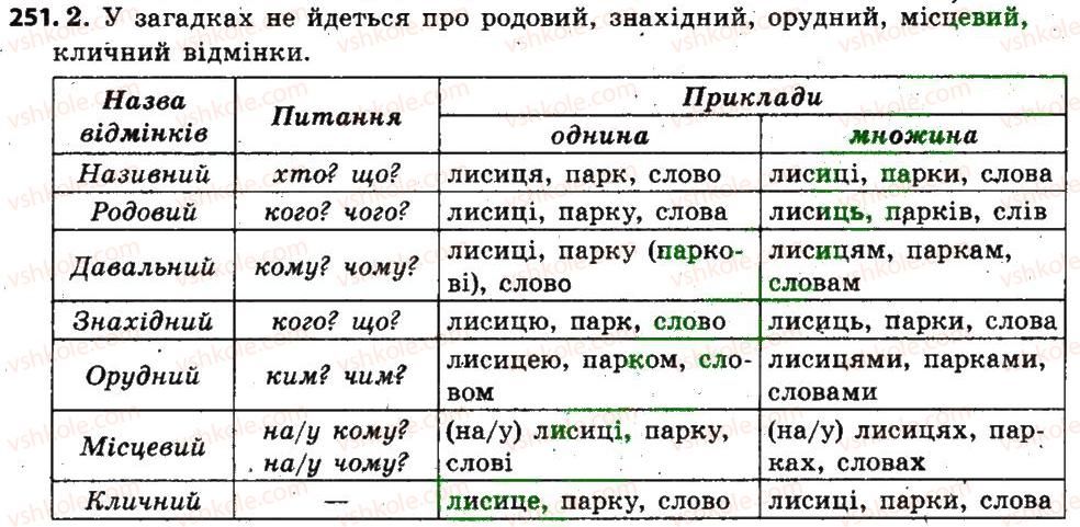 фото задание 251 - § 32. відмінки іменників - іменник