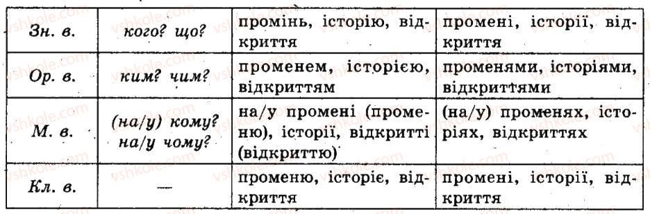 фото задание 256 - § 32. відмінки іменників - іменник