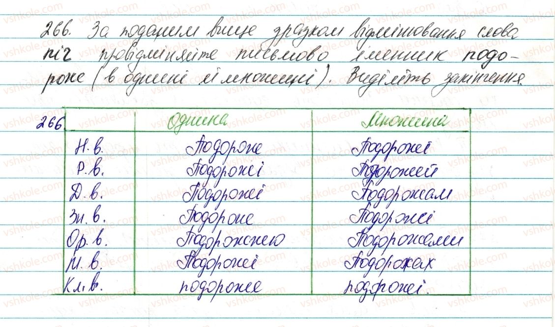 фото задание 266 - § 32. відмінювання іменників ііі і iv відмін - морфологія та орфографія. іменник