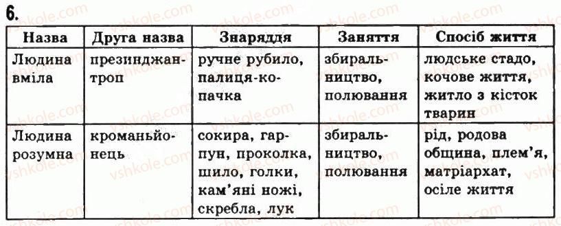 фото задание 6 - § 3. освоєння людиною території європи - життя людей за первісних часів