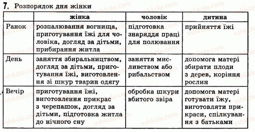 фото задание 7 - § 4. поява людей сучасного типу. родова община - життя людей за первісних часів