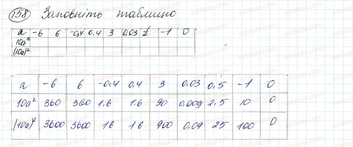 фото задание 158 - 5. степінь з натуральним показником - § 2. цілі вирази