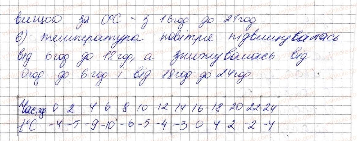 фото задание 766 - 20. зв'язки між величинами. функція - § 3. функції