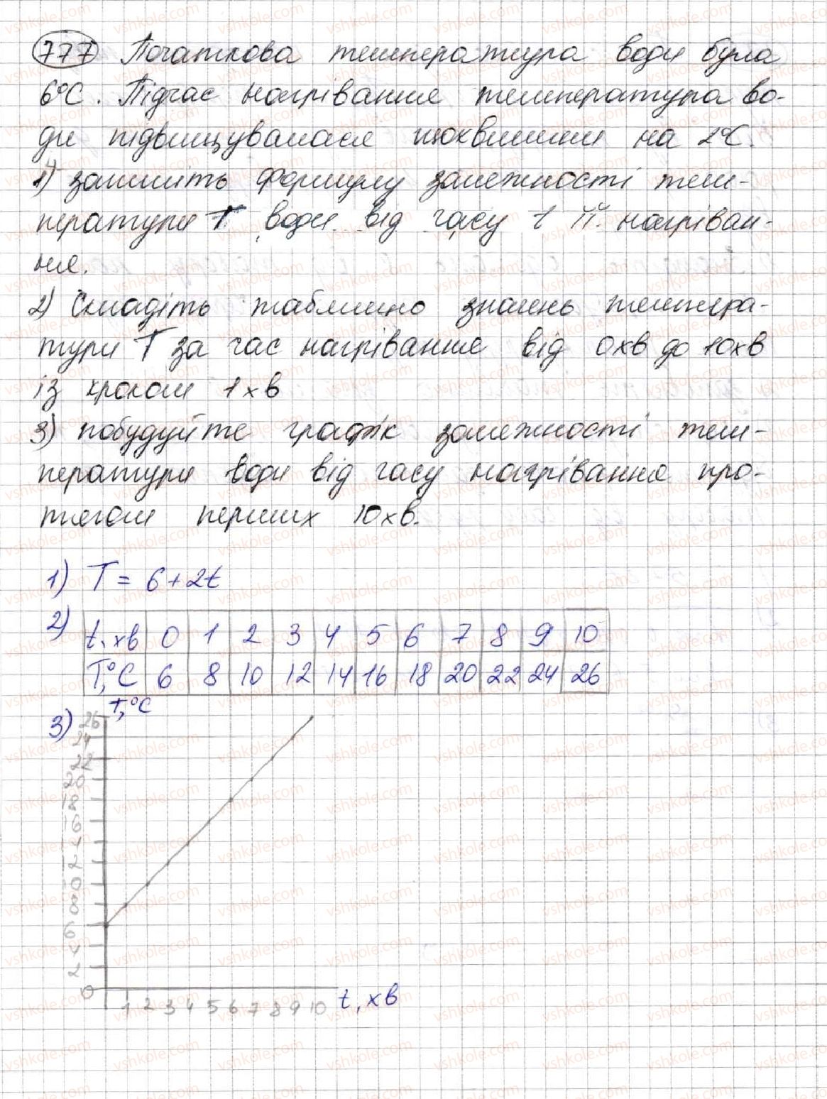 фото задание 777 - 20. зв'язки між величинами. функція - § 3. функції