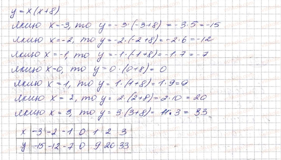 фото задание 795 - 21. способи задання функції - § 3. функції