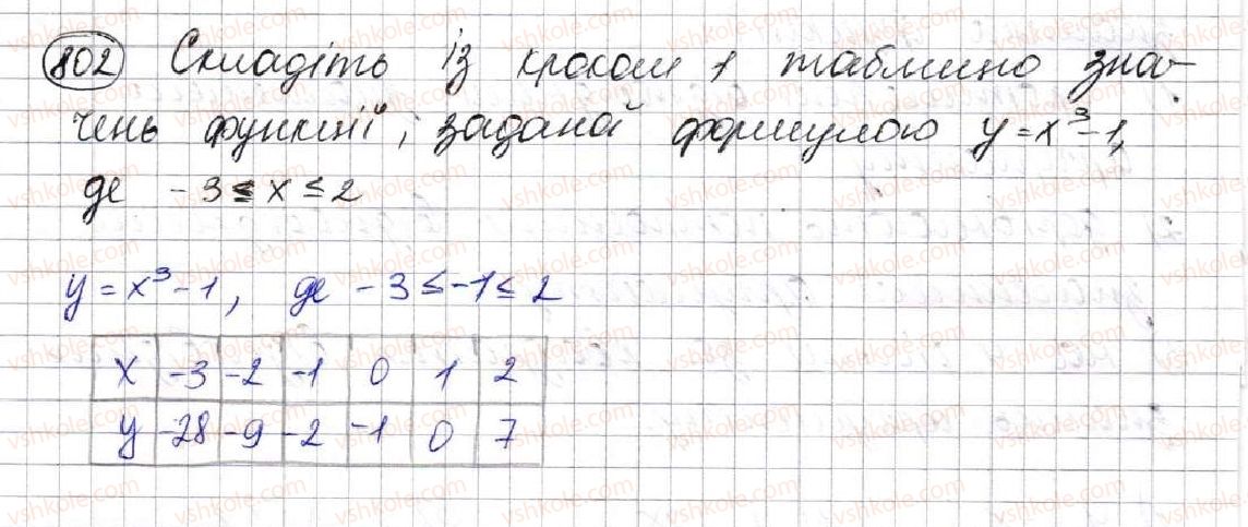 фото задание 802 - 21. способи задання функції - § 3. функції