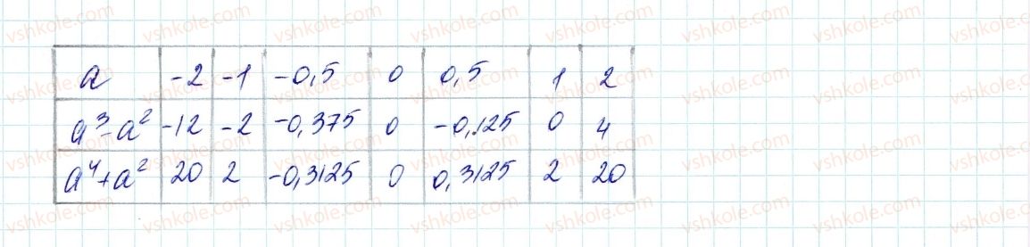 фото задание 1139 - вправи для повторення курсу алгебри 7 класу