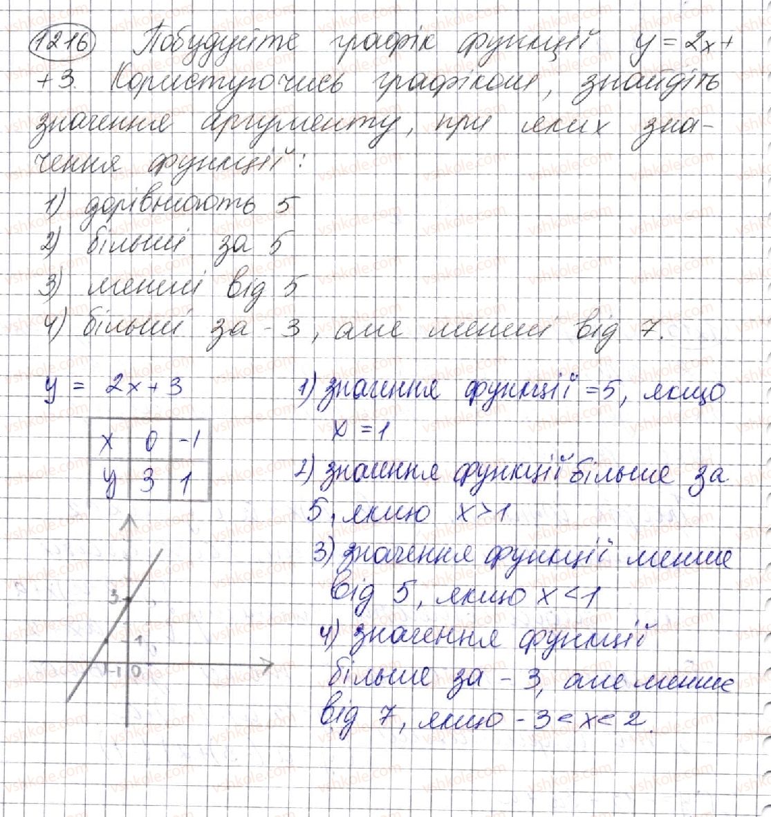 фото задание 1216 - вправи для повторення курсу алгебри 7 класу
