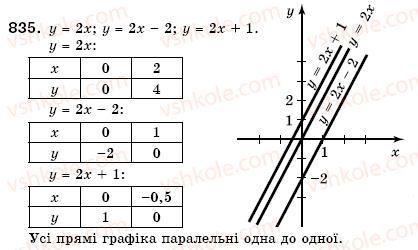 фото задание 835 - 25. лінійна функція - § 6. функції