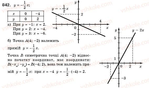 фото задание 842 - 25. лінійна функція - § 6. функції