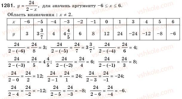 фото задание 1281 - функції - задачі і вправи для повторення
