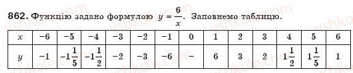 фото задание 862 - § 21. що таке функція? - функції