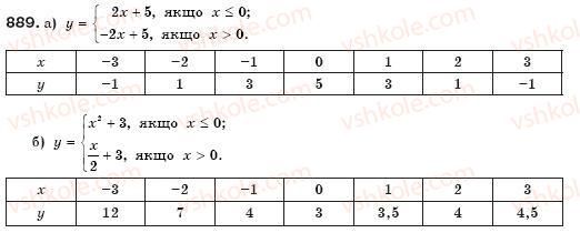 фото задание 889 - § 21. що таке функція? - функції