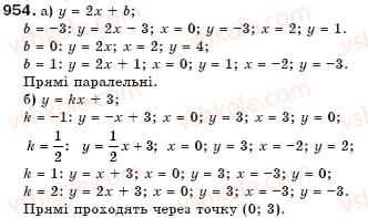 фото задание 954 - § 23. лінійна функція - функції