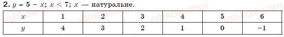 фото задание 2 - варіант 1 - завдання для самостійної роботи, § 23 - самостійні роботи